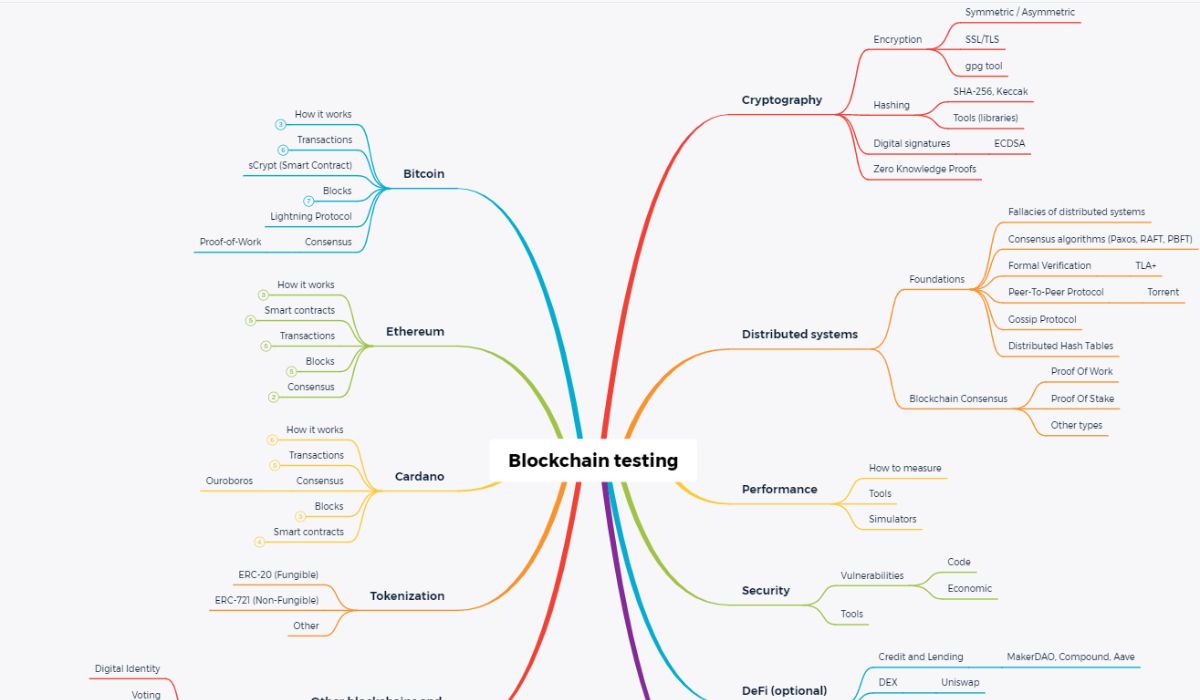 Crypto CrypticStreet: